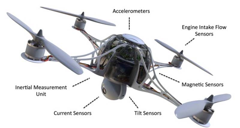 سنسورهای تخصصی UAV