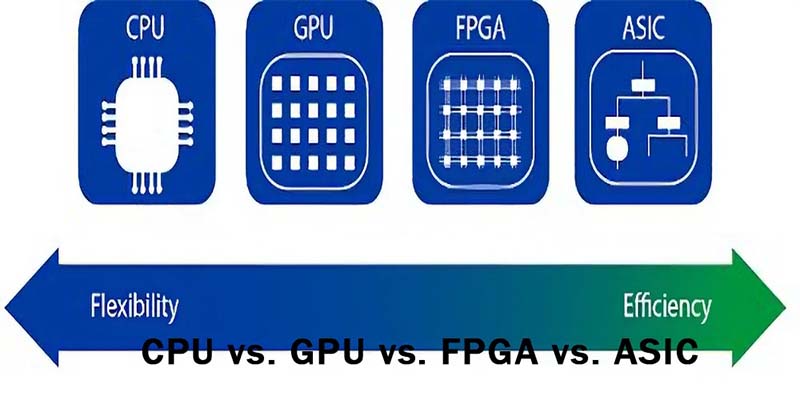 مقایسه FPGA و GPU برای یادگیری عمیق