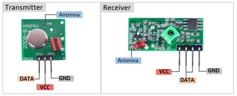 ماژول‌های فرستنده و گیرنده RF